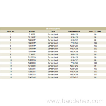 High Quality EPDM Gasket Plate Heat Exchanger Gaskets